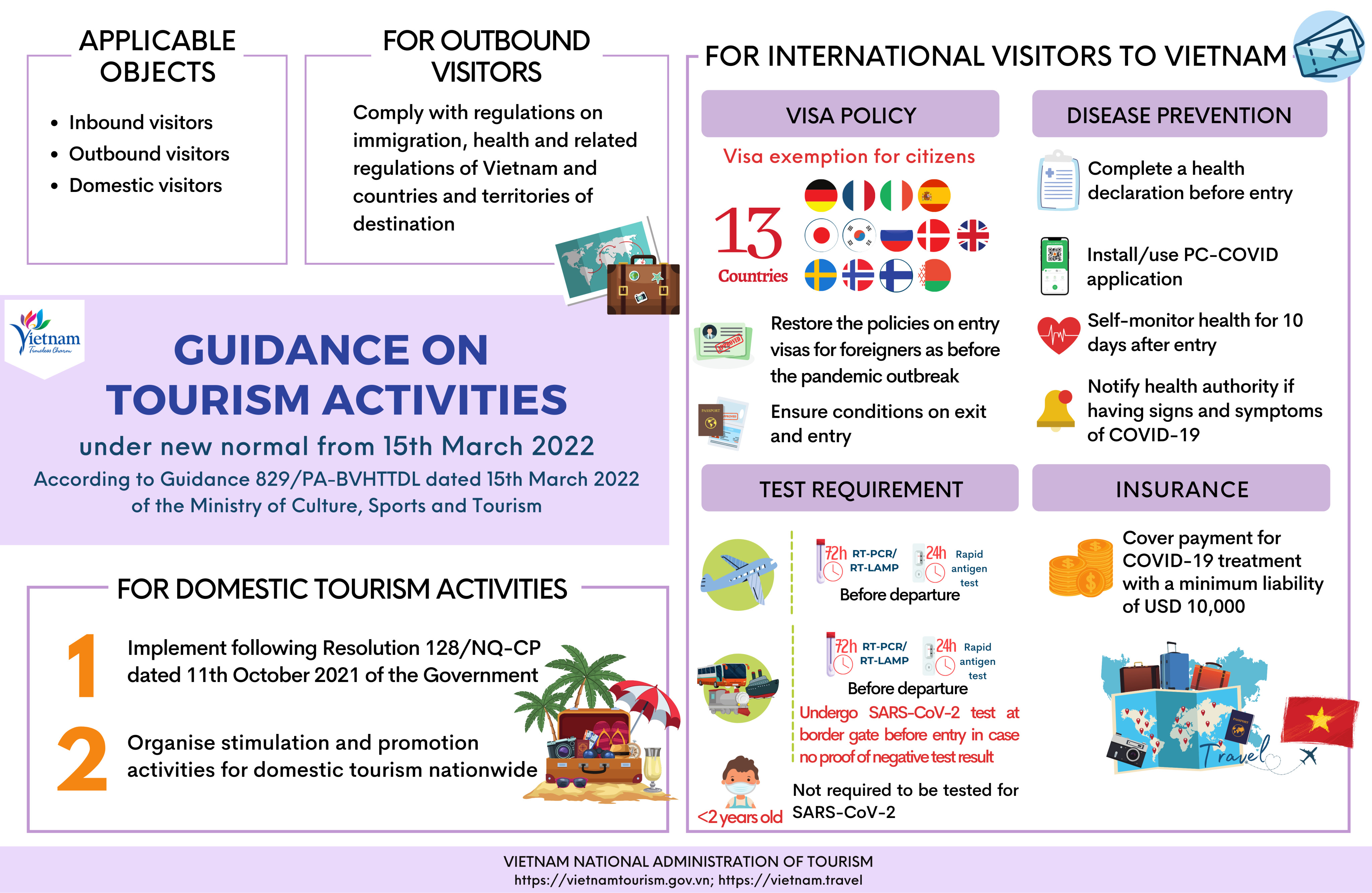 [Infographic] Guidance on tourism activities under the new normal from March 15